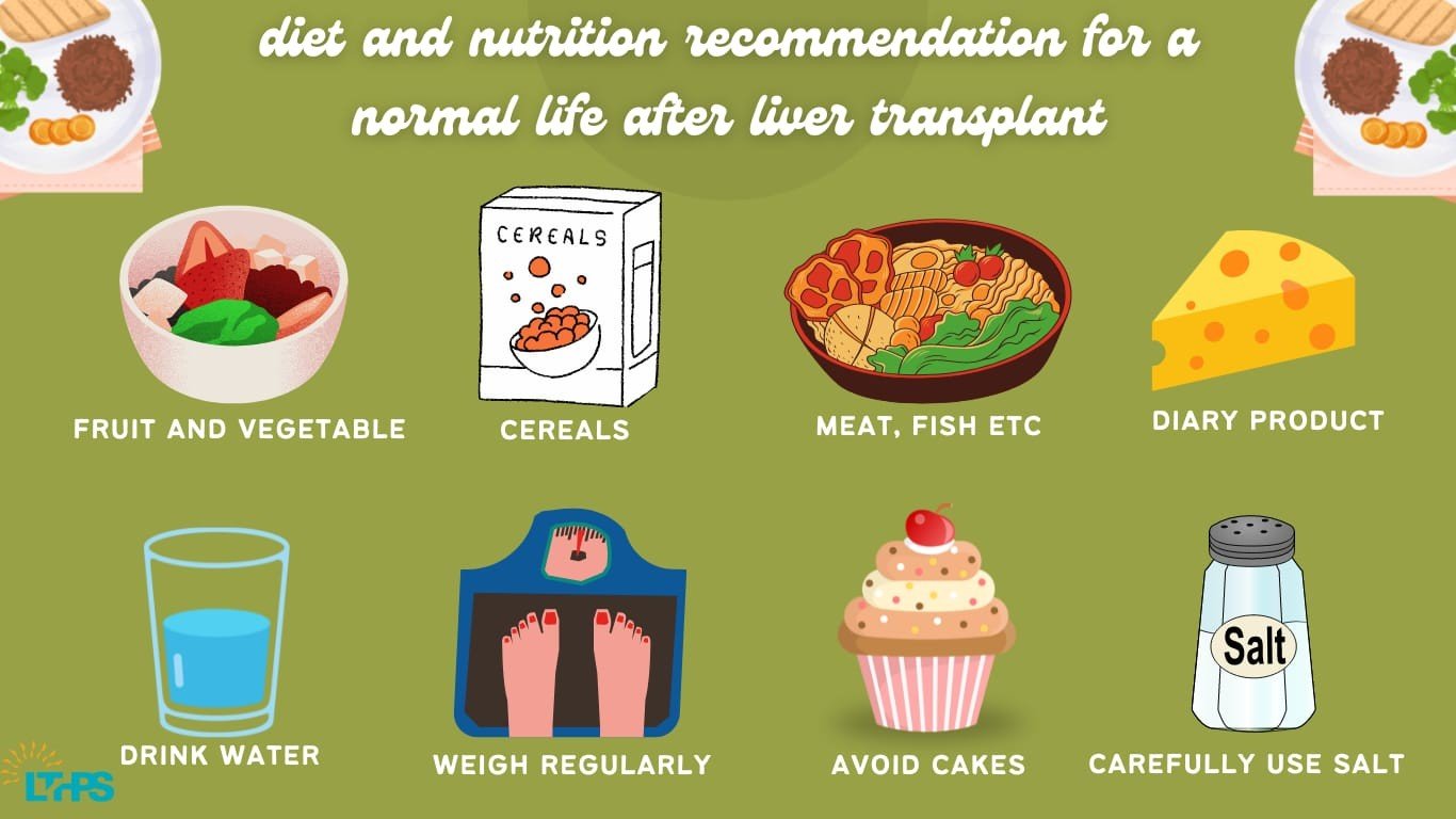 Healthy Lifestyle Post Transplant