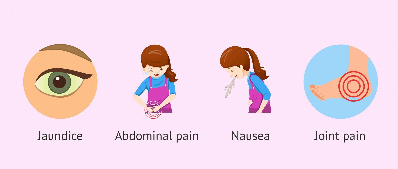 Hepatitis B Symptoms