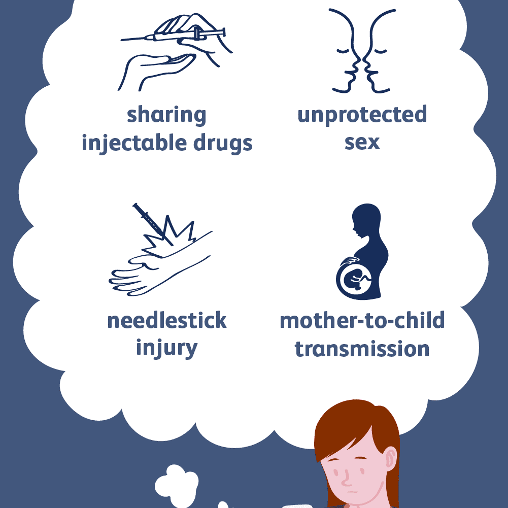 How Hepatitis C Spreads